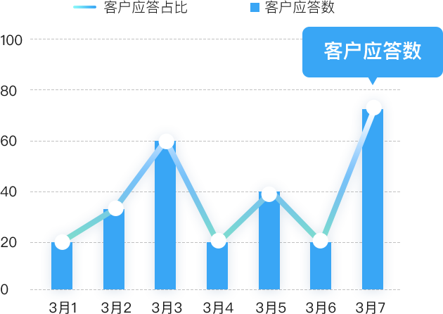 数据深度挖掘